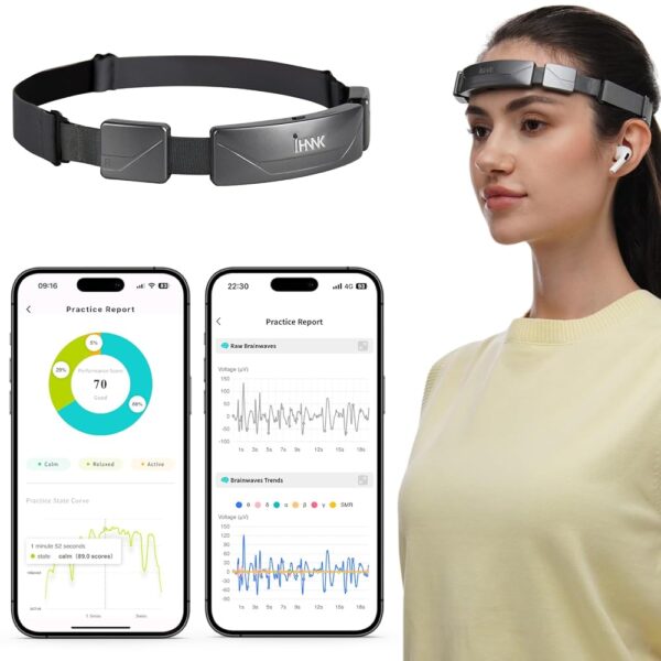 Biosensing Meditation Headband - Real-Time Visual and Auditory Feedback - Brainwave Monitor for Neurofeedback Training | Measures Alpha, Beta, Gamma, Theta, Delta, and SMR Waves
