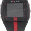 Polar